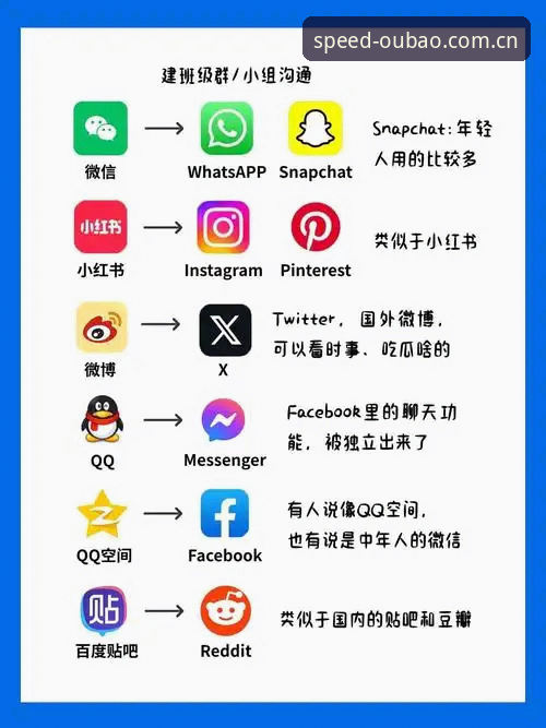 欧宝娱乐APP更快一步访问入口对比评测：谁在跟你抢那三秒？